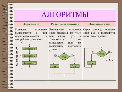 Применение упрощенных алгоритмов при делении на 7