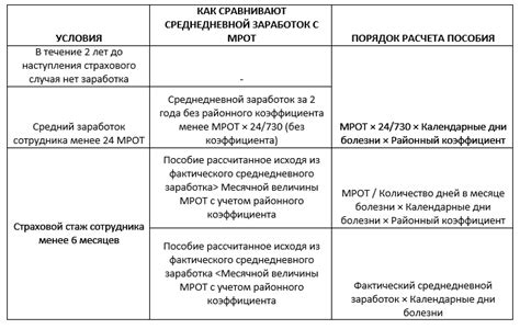 Применение уральского коэффициента