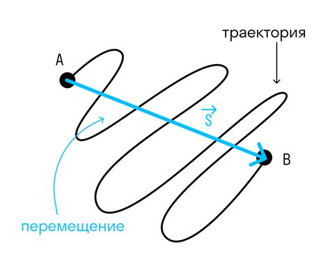 Применение устойчивого движения и изменчивого перемещения в практических областях