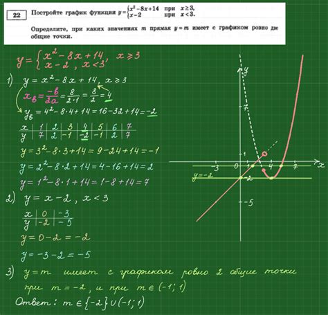 Применение функции y = x^2 в математических моделях