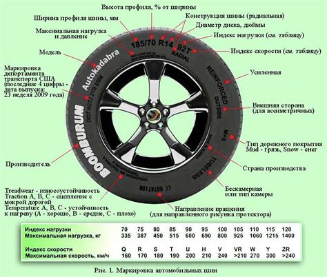 Применение широкопрофильных и арочных шин