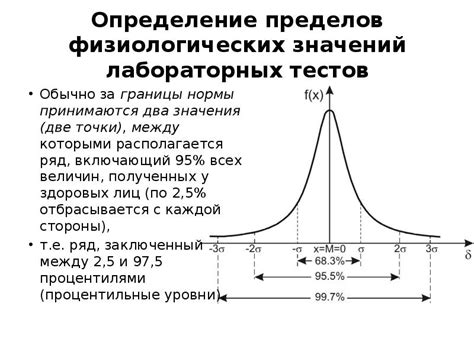 Применимость физиологических тестов для разрешения спора