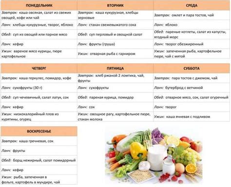 Примерное меню для беременных с гестационным сахарным диабетом: