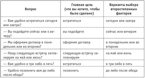 Примеры альтернативных вопросов