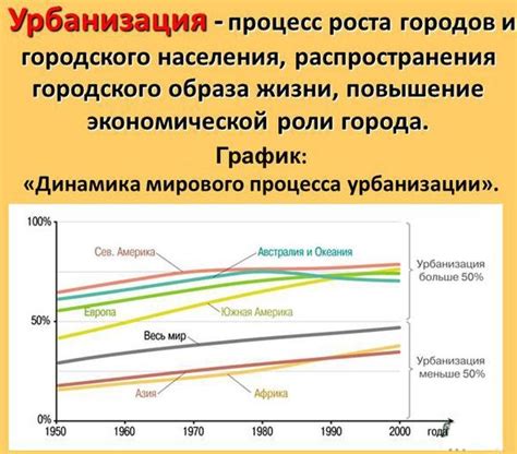 Примеры городов и стран, где контроль над переработкой остатков пищи крайне строгий