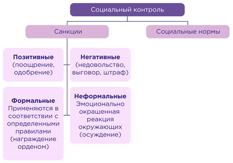 Примеры давания отворотов