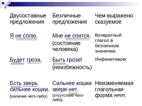 Примеры использования безличных предложений