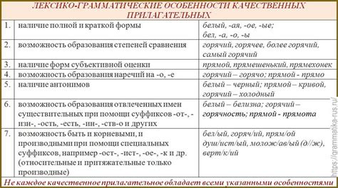 Примеры использования в практике