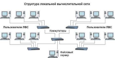 Примеры использования клонирования в домашней сети