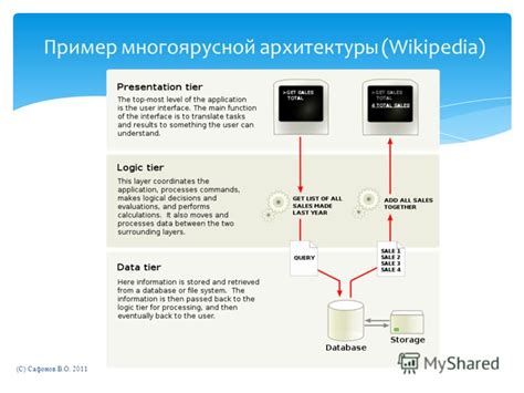 Примеры использования микроядерных архитектур в современных системах