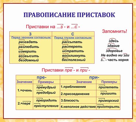 Примеры использования приставок