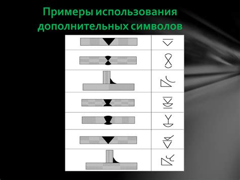 Примеры использования символов