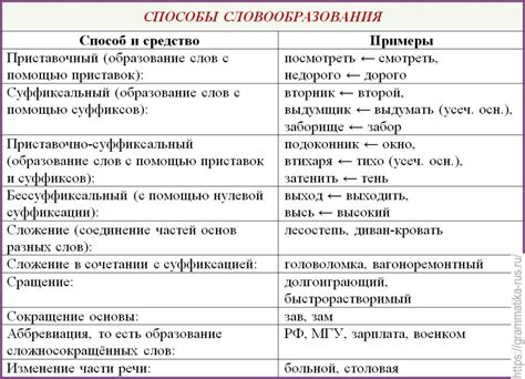 Примеры использования слова "ли" и его значений в русском языке