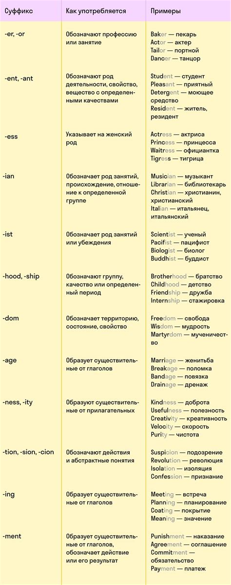 Примеры использования суффикса "ка" в описании прилагательных