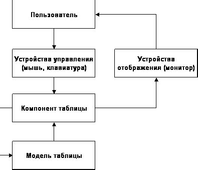 Примеры использования таблиц в программировании