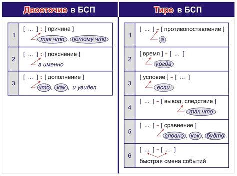 Примеры использования тире: