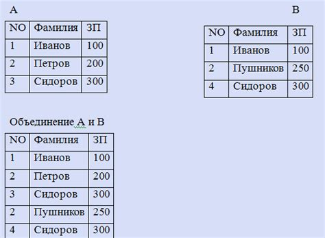 Примеры использования IT в контексте множественных чисел