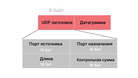 Примеры использования OID: