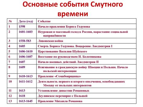 Примеры и исторические события связанные с народным махором