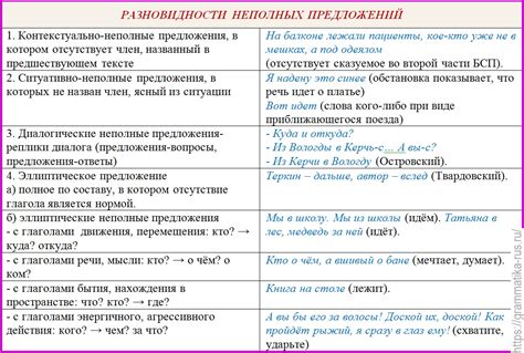 Примеры неполных предложений и их функциональное значение