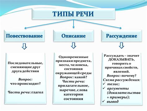 Примеры особенностей русского языка в повседневной речи