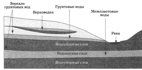 Примеры перемены в геологическом покрове и их последствия