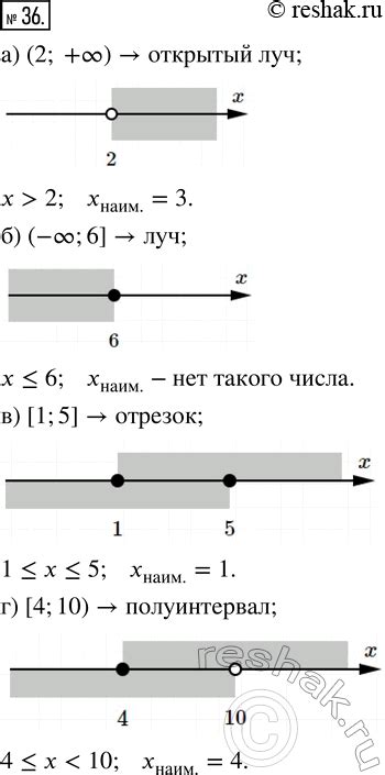 Примеры полуинтервалов на числовой прямой