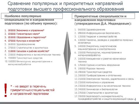 Примеры популярных направлений подготовки