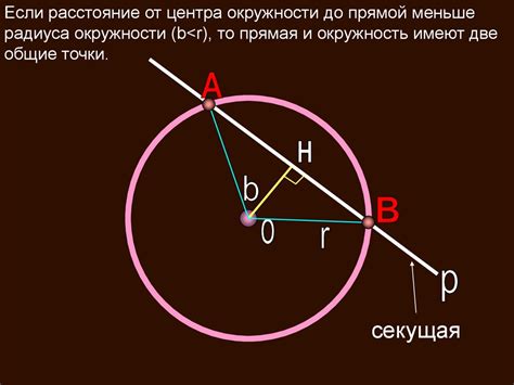 Примеры построения в окружности