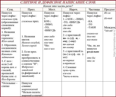 Примеры правильного написания слова "мерить"