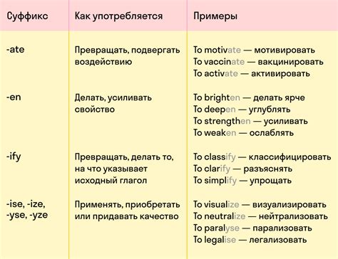 Примеры представок в английском языке