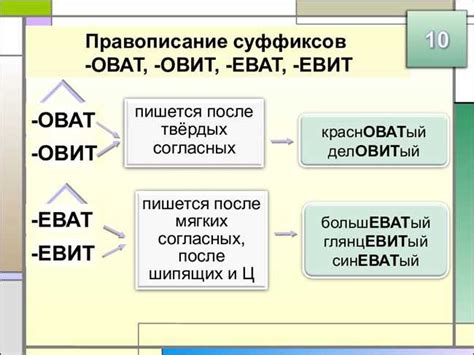 Примеры прилагательных с суффиксом "енн"