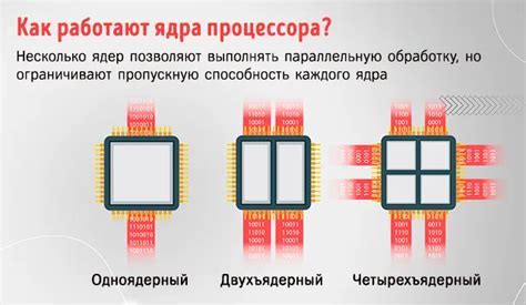 Примеры применения в современных технологиях: