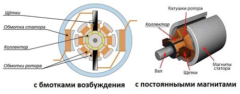 Примеры применения сенсора тепла с цепью переменного тока в различных секторах