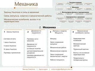 Примеры применения символа f в механике