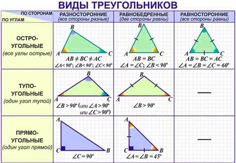 Примеры решения задач на остроугольные треугольники