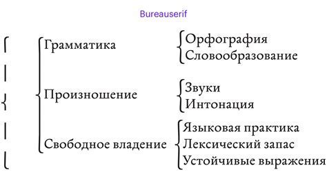 Примеры скобок в русском языке