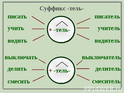 Примеры слов с суффиксом тельн