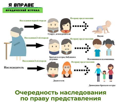 Примеры случаев наследования по праву представления