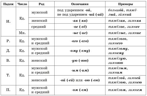 Примеры с использованием корректных окончаний