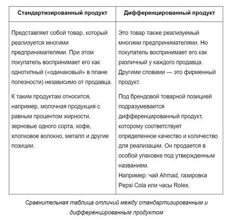 Примеры товаров с указанием гармонизированного кода