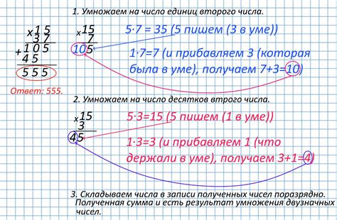 Примеры умножения в экономике