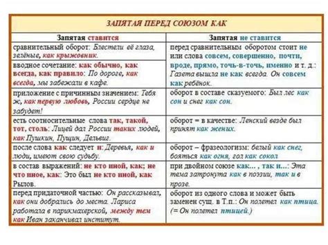 Примеры употребления в русском языке