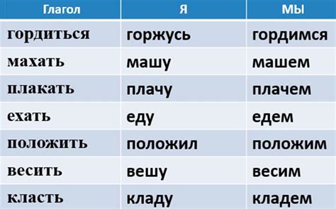 Примеры употребления глагола претворить: