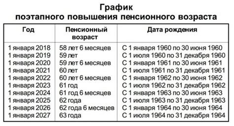 Примеры успешного получения пенсии с превышением срока ожидания: опыт и его анализ