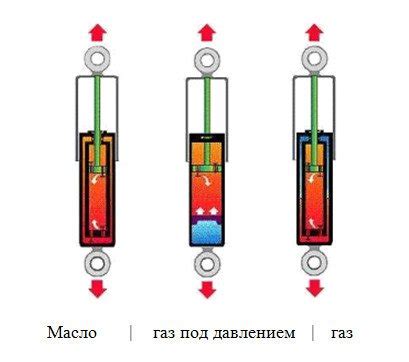 Примеры успешной замены амортизаторов между моделями