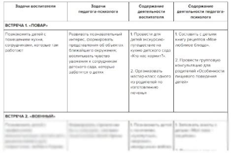 Примеры успешной реализации в детском саду