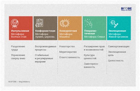 Примеры успешной трансформации