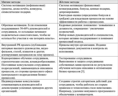 Примеры успешных научных проектов без использования оценок: достижение целей и развитие навыков