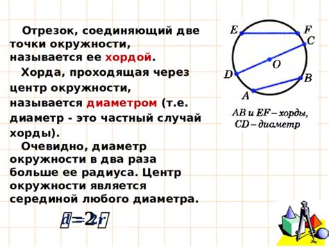 Примеры хорд на окружности